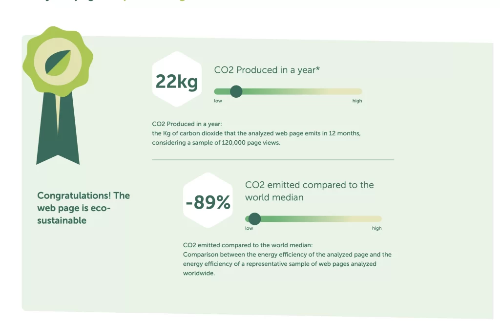 Etre éco-responsable avec son site web

Résultats écologique du site ADN Digital