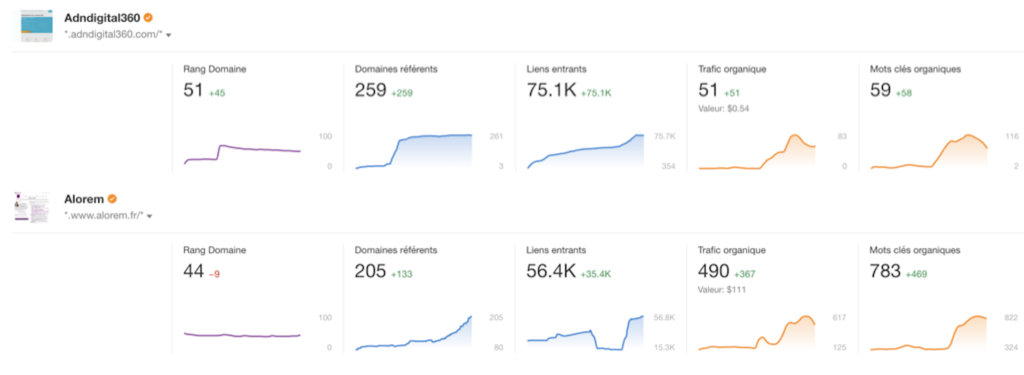 Resultats-referencement-naturel-des-clients-consultant-seo-frederic-fauvet