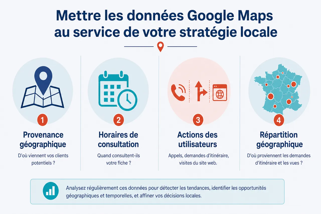 Plans Google Maps pour les professionnels: vue d’ensemble, niveaux de zoom et repères locaux , Mettre les données Google Maps au service de votre stratégie locale