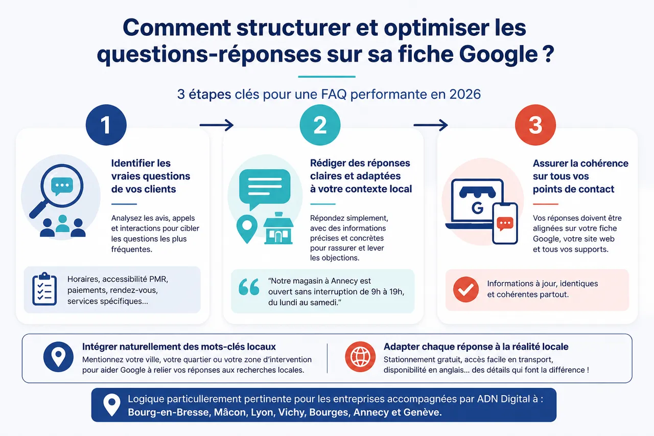 Questions-réponses sur Google Business Profile: rassurer et convaincre vos prospects , Comment structurer et optimiser les questions-réponses sur sa fiche Google?