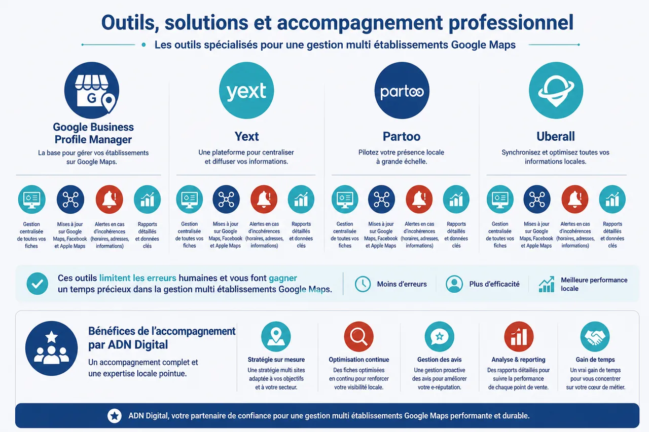 Gérer plusieurs établissements sur Google Maps quand votre entreprise a plusieurs sites , Outils, solutions et accompagnement professionnel